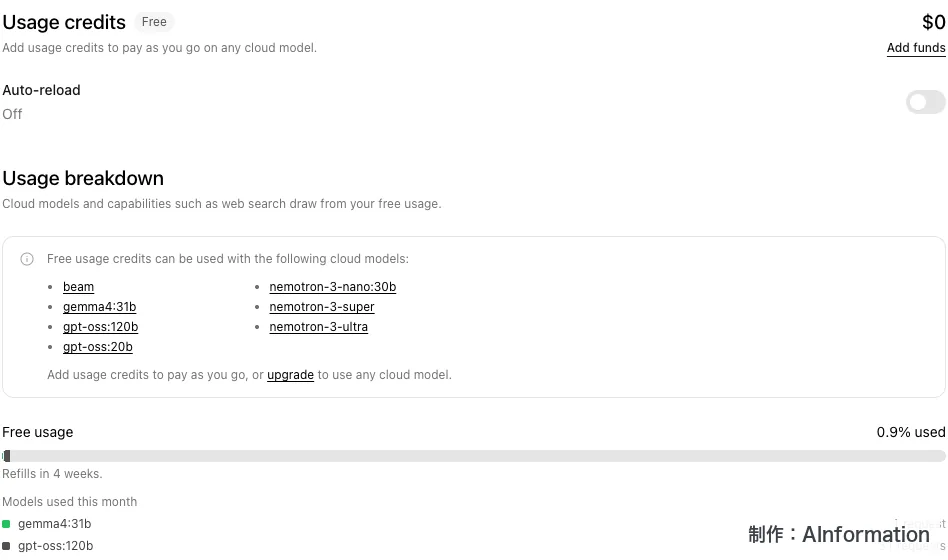 Ollamaの使用量の画面。無料で使えるクラウドのモデル7つと、Free usage 0.9% used