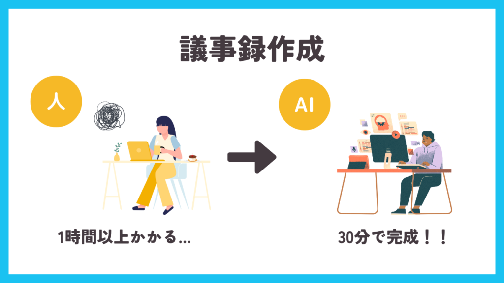 作業時間を大幅に短縮できる 