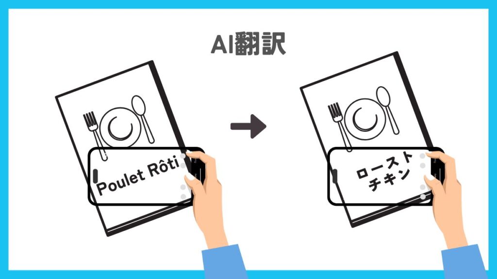 面倒な入力もサクッと！AI翻訳とキーボード機能