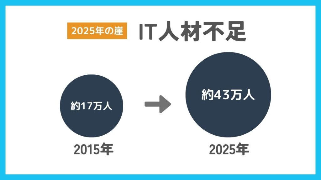 AI業界では深刻な人材不足