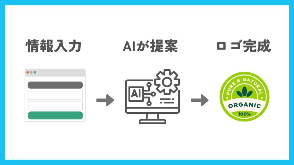 デザイン初心者でもプロ並みのロゴを作れる