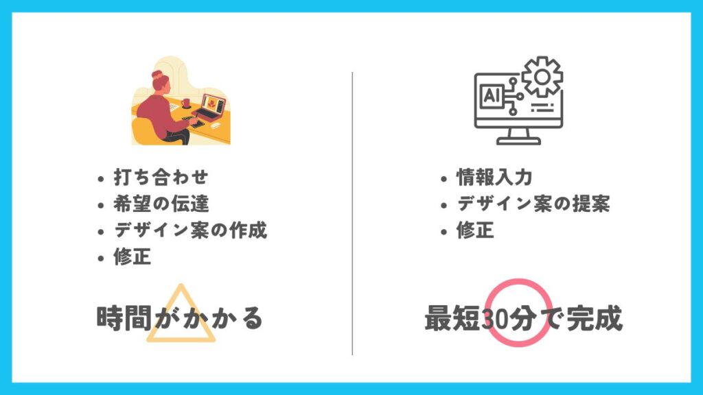 時間を大幅に短縮できる