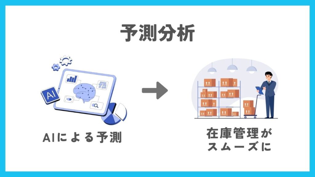 予測分析の事例