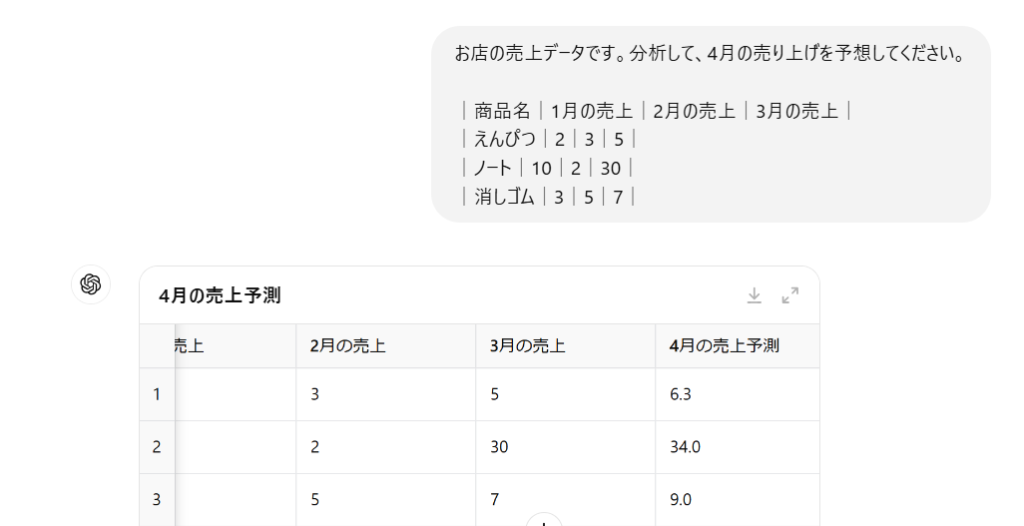 ChatGPTでの売り上げ分析