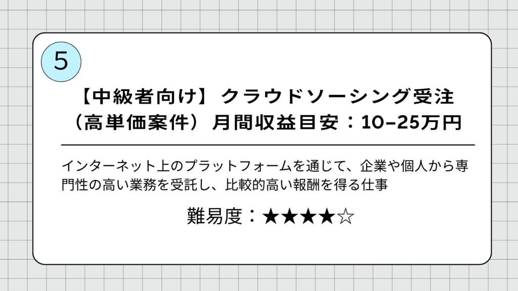 【中級者向け】クラウドソーシング受注(高単価案件)|月間収益目安:10-25万円