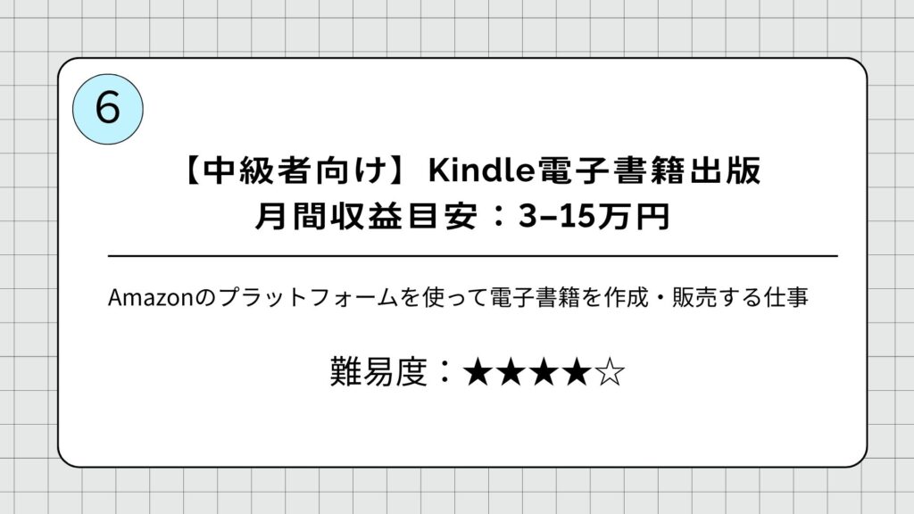 【中級者向け】Kindle電子書籍出版|月間収益目安:3-15万円