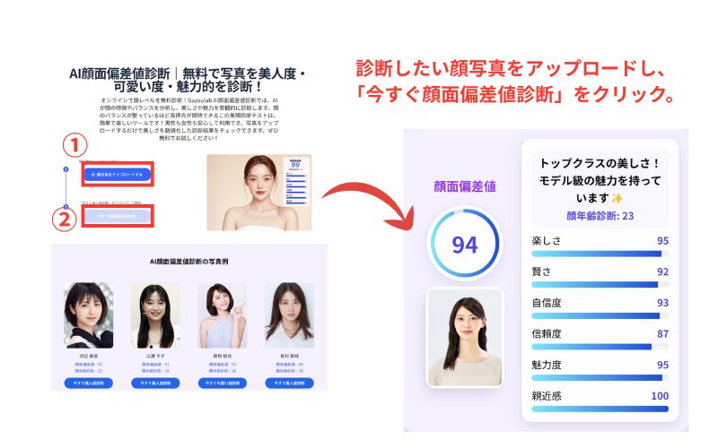【顔面偏差値診断】