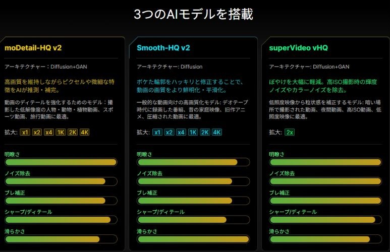 3種類の専用AIモデル
