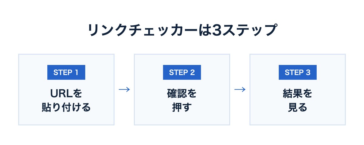 リンクチェッカーの使い方3ステップの図