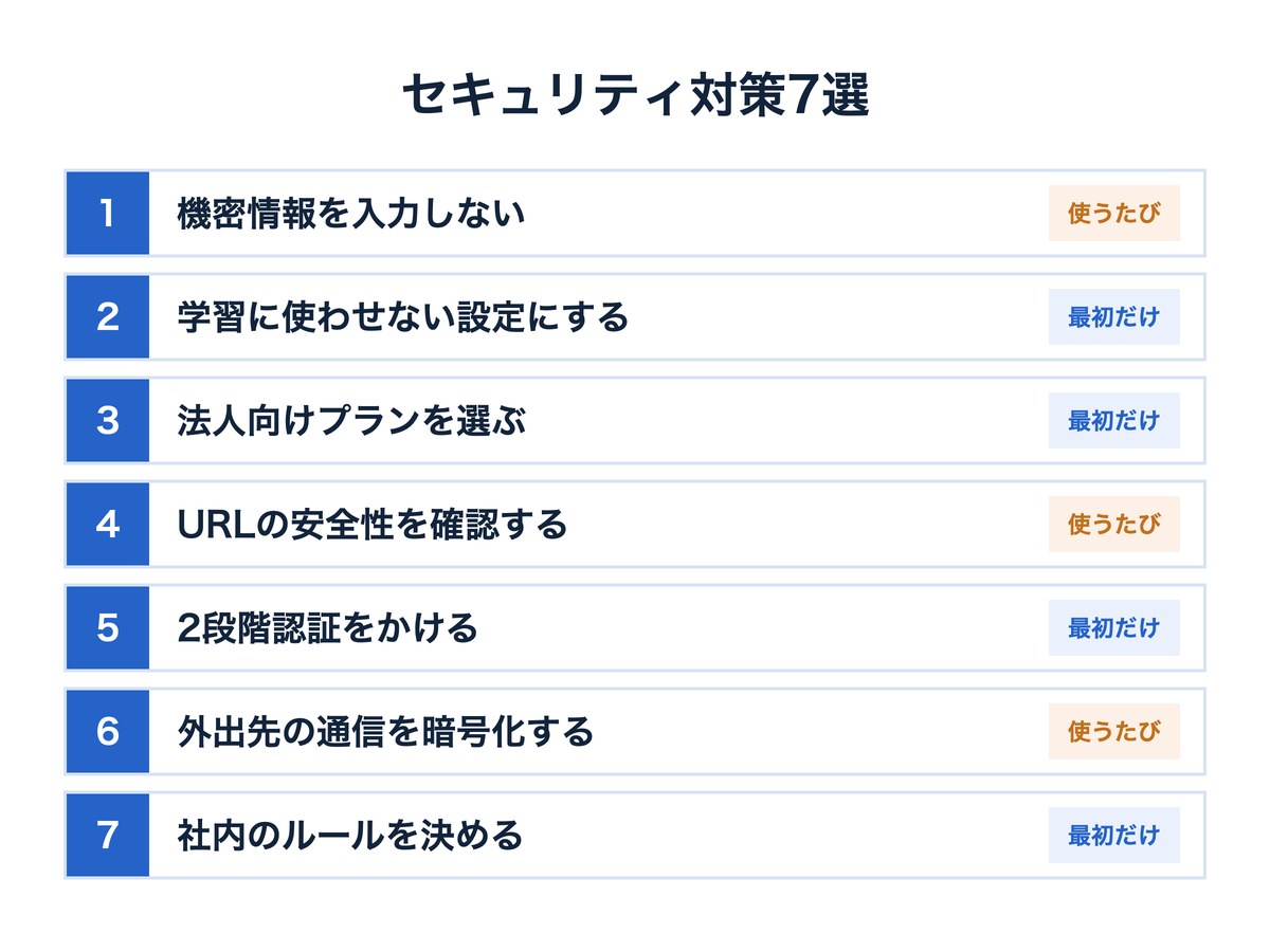 AIツールのセキュリティ対策7選の一覧図