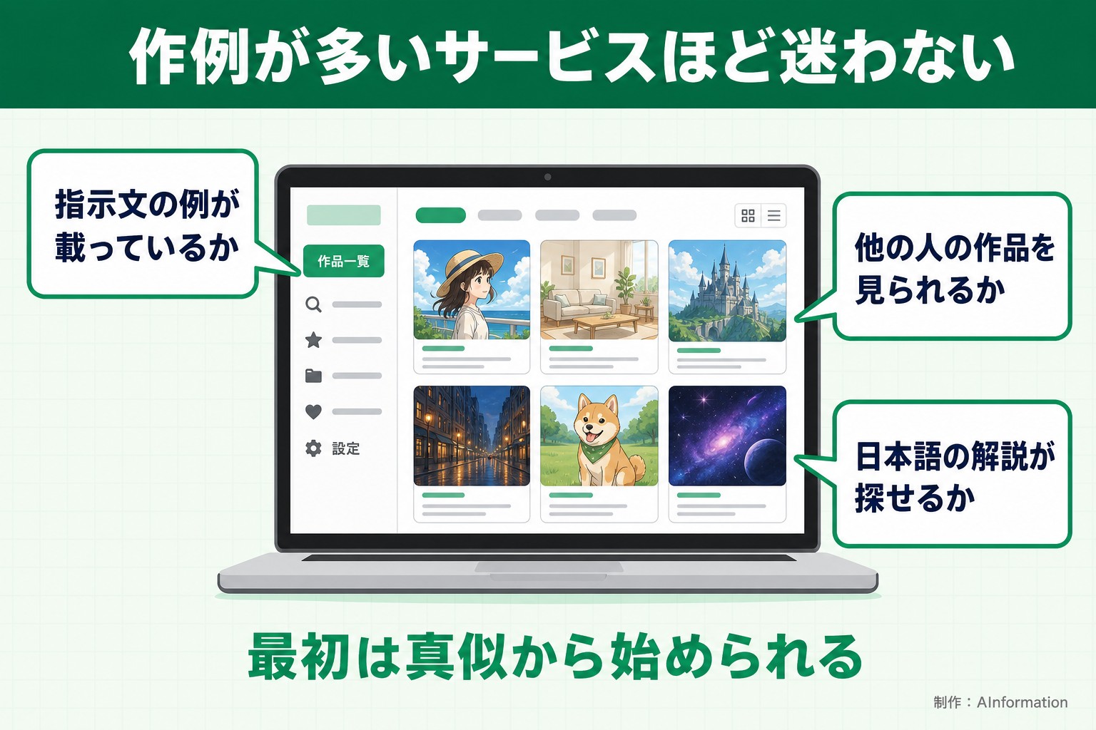 作例が多いサービスほど迷わない。指示文の例が載っているか。他の人の作品を見られるか。日本語の解説が探せるか。最初は真似から始められる。AInformation編集部が作ったイラスト図解（アプリ画面に吹き出しを刺す）