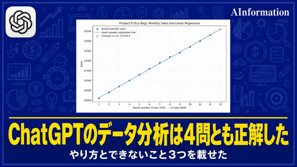 ChatGPTのデータ分析は4問とも正解した。やり方とできないこと3つを載せた