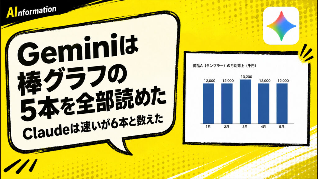Geminiは棒グラフの5本を全部読めた。Claudeは速いが6本と数えた