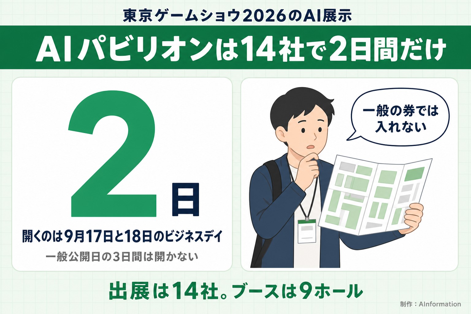 東京ゲームショウ2026のAI展示。AIパビリオンは14社で2日間だけ。2日。開くのは9月17日と18日のビジネスデイ。一般公開日の3日間は開かない。一般の券では入れない。出展は14社。ブースは9ホール。AInformationが作ったイラスト図解（数字1つのヒーロー＋人物）