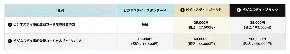 東京ゲームショウ2026の公式サイトにあるビジネスデイの案内。パスの種類と値段、事前登録の締切が並んでいる