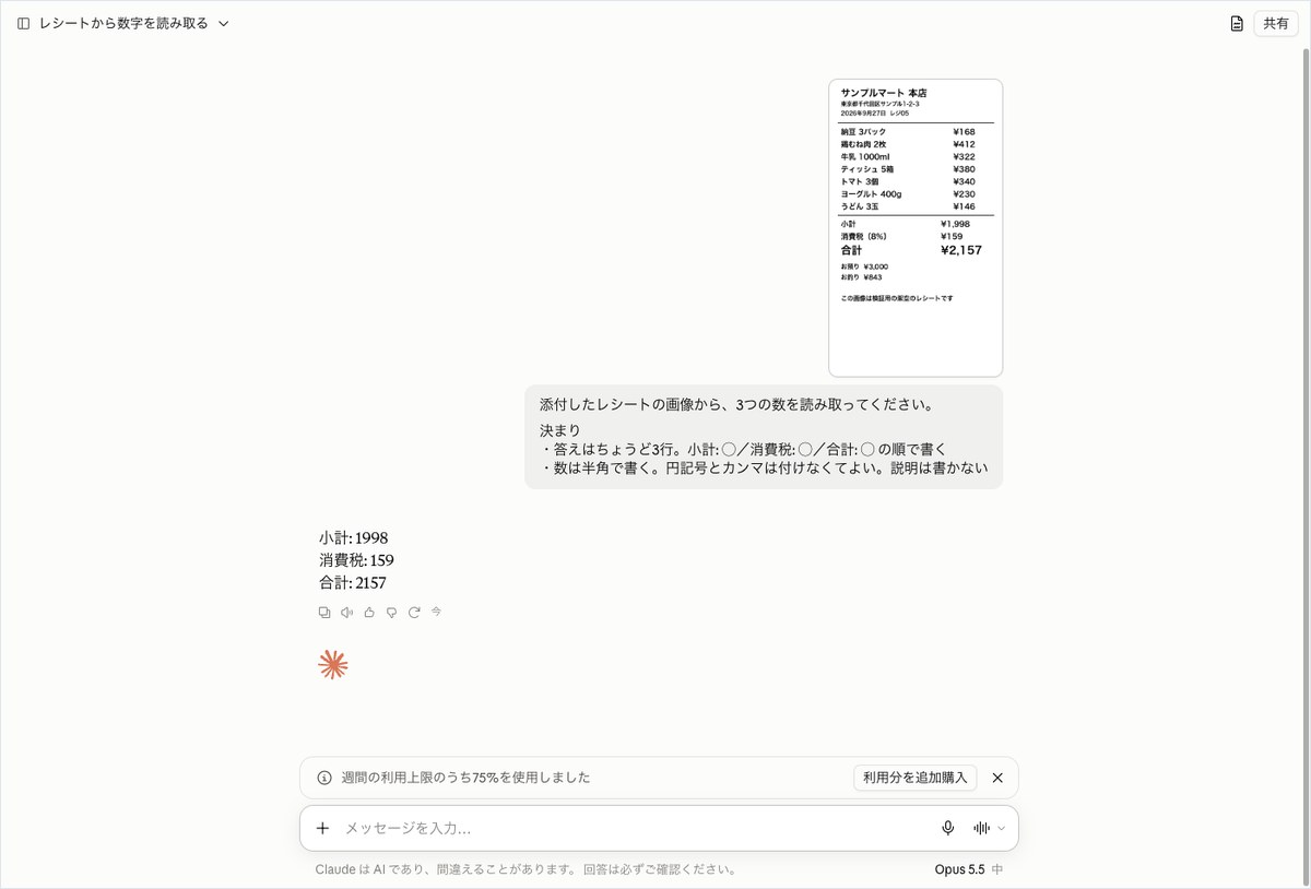 Claudeの会話画面。添付したレシートの画像の下に小計・消費税・合計の3行が出ている