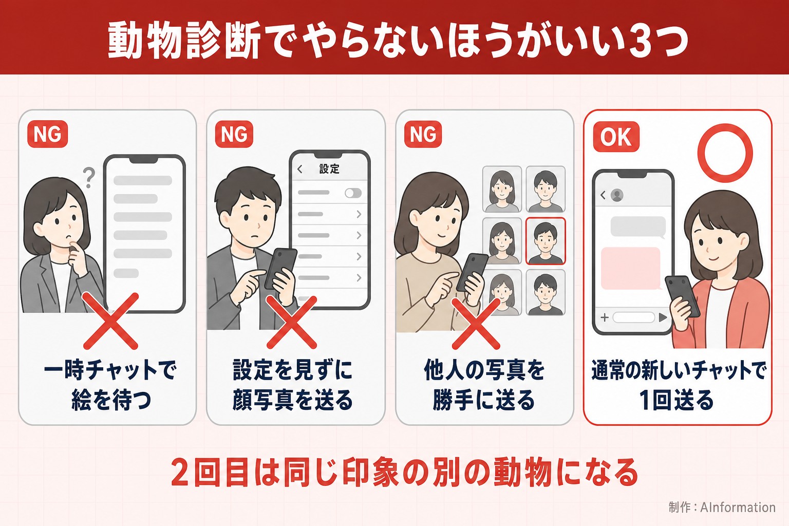 動物診断でやらないほうがいい3つ。一時チャットで絵を待つ。設定を見ずに顔写真を送る。他人の写真を勝手に送る。通常の新しいチャットで1回送る。2回目は同じ印象の別の動物になる。AInformation編集部が作ったイラスト図解（やってはいけない×の並び）