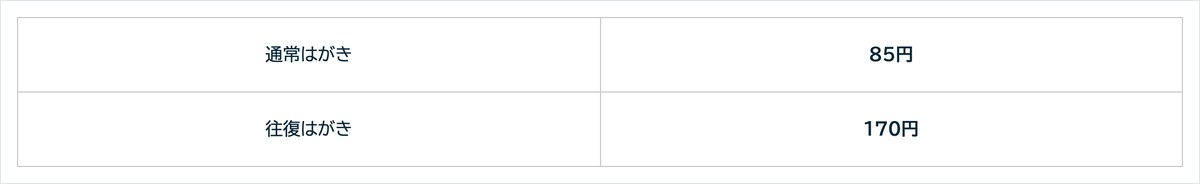 日本郵便の国内の料金表の一部。通常はがきが85円、往復はがきが170円と書かれている