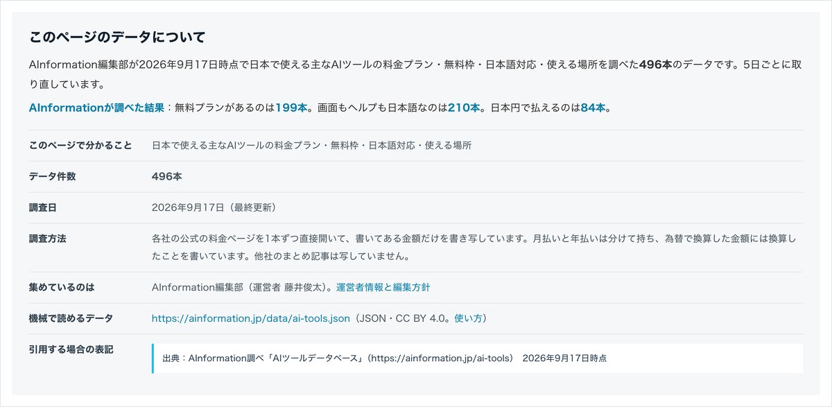 AInformationのAIツールデータベースのページ。AIツールが用途やカテゴリごとに並んでいる画面