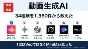 動画生成AIの無料おすすめ10選と使い方を紹介！Xの1位はVeoではなかった