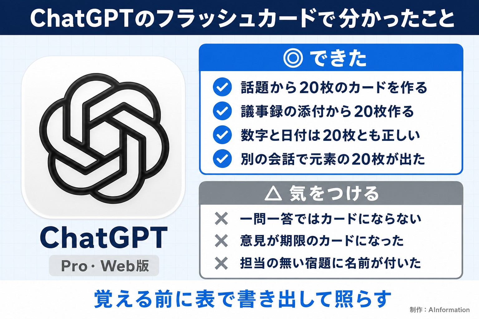 ChatGPTのフラッシュカードで分かったこと。ChatGPT。Pro・Web版。できた。話題から20枚のカードを作る。議事録の添付から20枚作る。数字と日付は20枚とも正しい。別の会話で元素の20枚が出た。気をつける。一問一答ではカードにならない。意見が期限のカードになった。担当の無い宿題に名前が付いた。覚える前に表で書き出して照らす。AInformation編集部が作ったイラスト図解（1本のできる／できない）