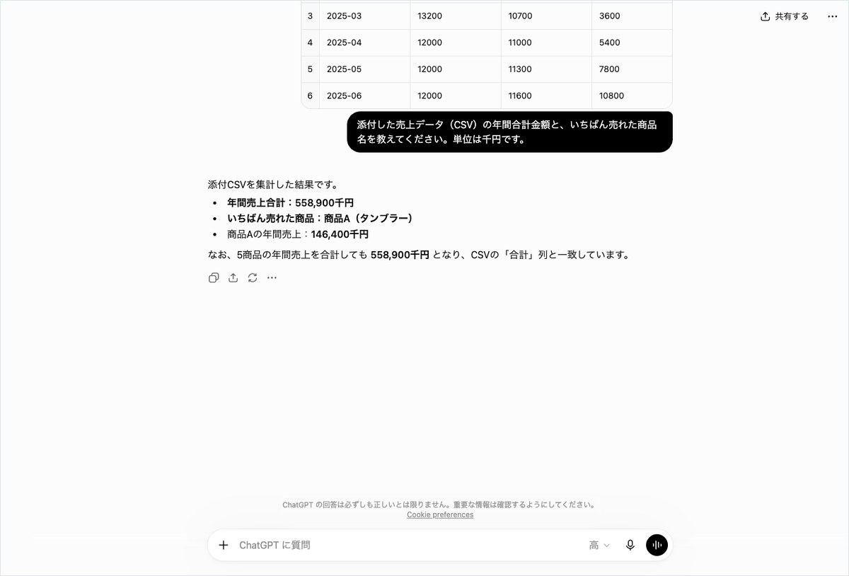 ChatGPTに売上データのCSVを添付して年間合計金額と最多販売商品名を質問し、回答が表示された画面