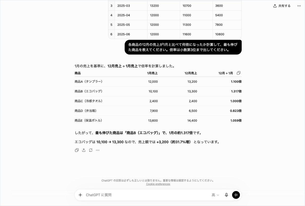 ChatGPTに商品別の月次売上データを渡し、1月比の伸び率を計算させた回答が表示された画面