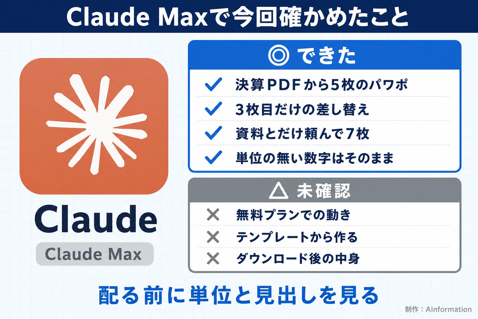 Claude Maxで今回確かめたこと。Claude。Claude Max。できた。決算PDFから5枚のパワポ。3枚目だけの差し替え。資料とだけ頼んで7枚。単位の無い数字はそのまま。未確認。無料プランでの動き。テンプレートから作る。ダウンロード後の中身。配る前に単位と見出しを見る。AInformation編集部が作ったイラスト図解（1本のできる／できない）
