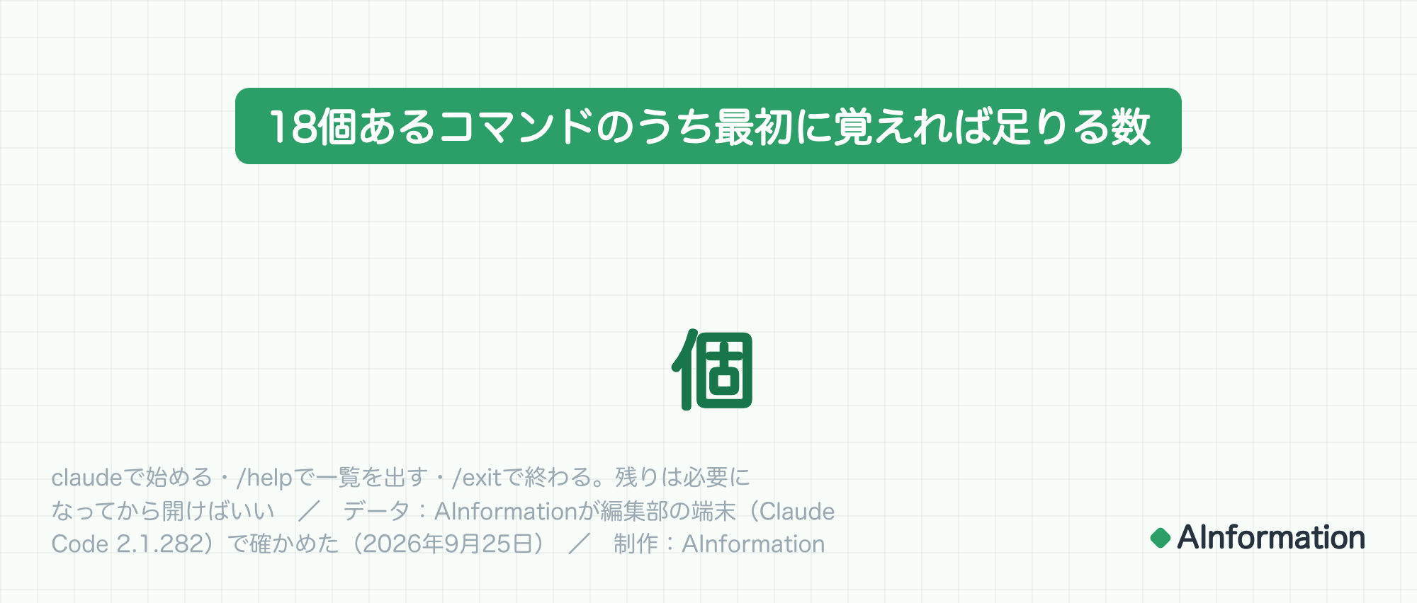 18個あるコマンドのうち最初に覚えれば足りる数。個。データ：AInformationが編集部の端末（Claude Code 2.1.282）で確かめた（2026年9月25日）。制作：AInformation。