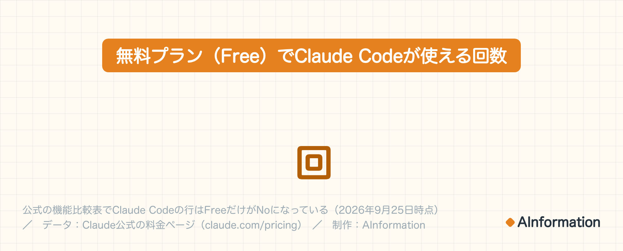 無料プラン(Free)でClaude Codeが使える回数。回。データ:Claude公式の料金ページ(claude.com/pricing)。制作:AInformation。