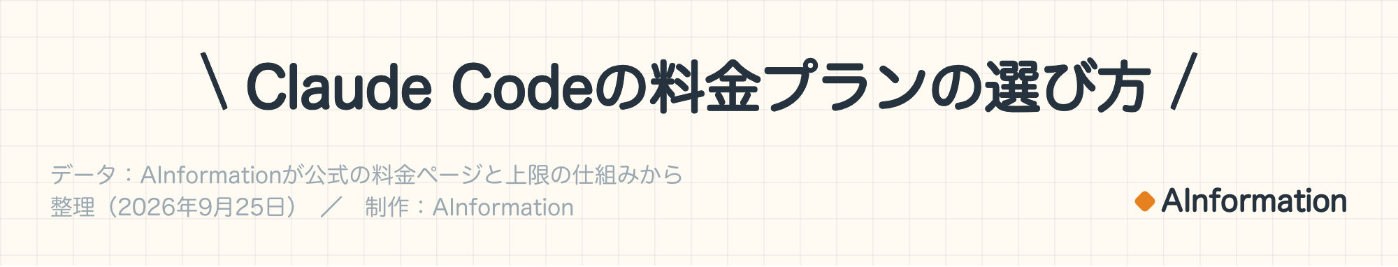 Claude Codeの料金プランの選び方。データ:AInformationが公式の料金ページと上限の仕組みから整理(2026年9月25日)。制作:AInformation。