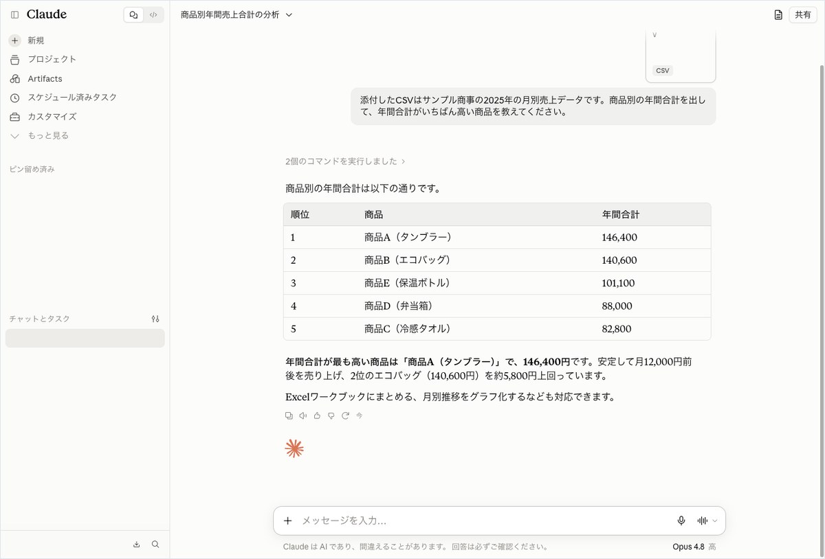 ClaudeのチャットインターフェースでCSVファイルを添付して商品別の年間売上集計を依頼し、AIが表形式で結果を返している画面