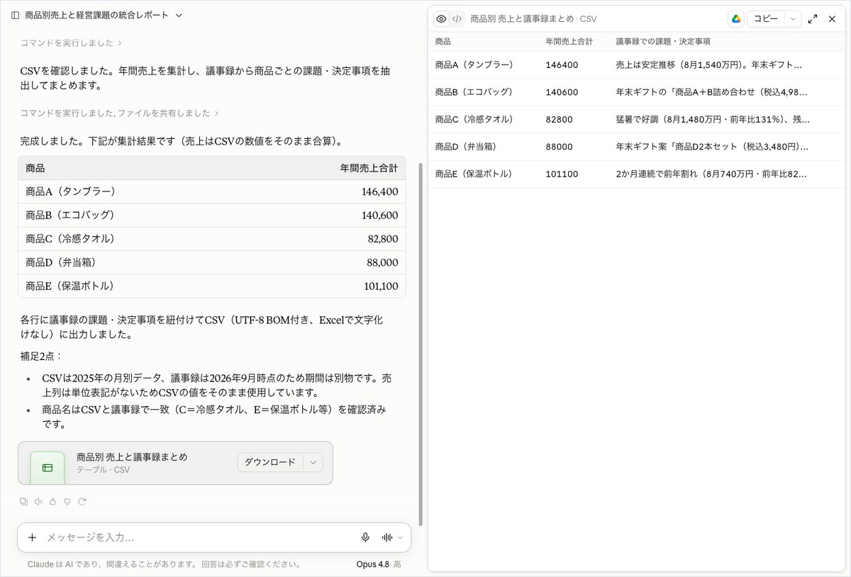 ClaudeがCSVの売上データと議事録を読み合わせて、商品別の年間売上合計と議事録の課題・決定事項をまとめたCSVを生成した画面