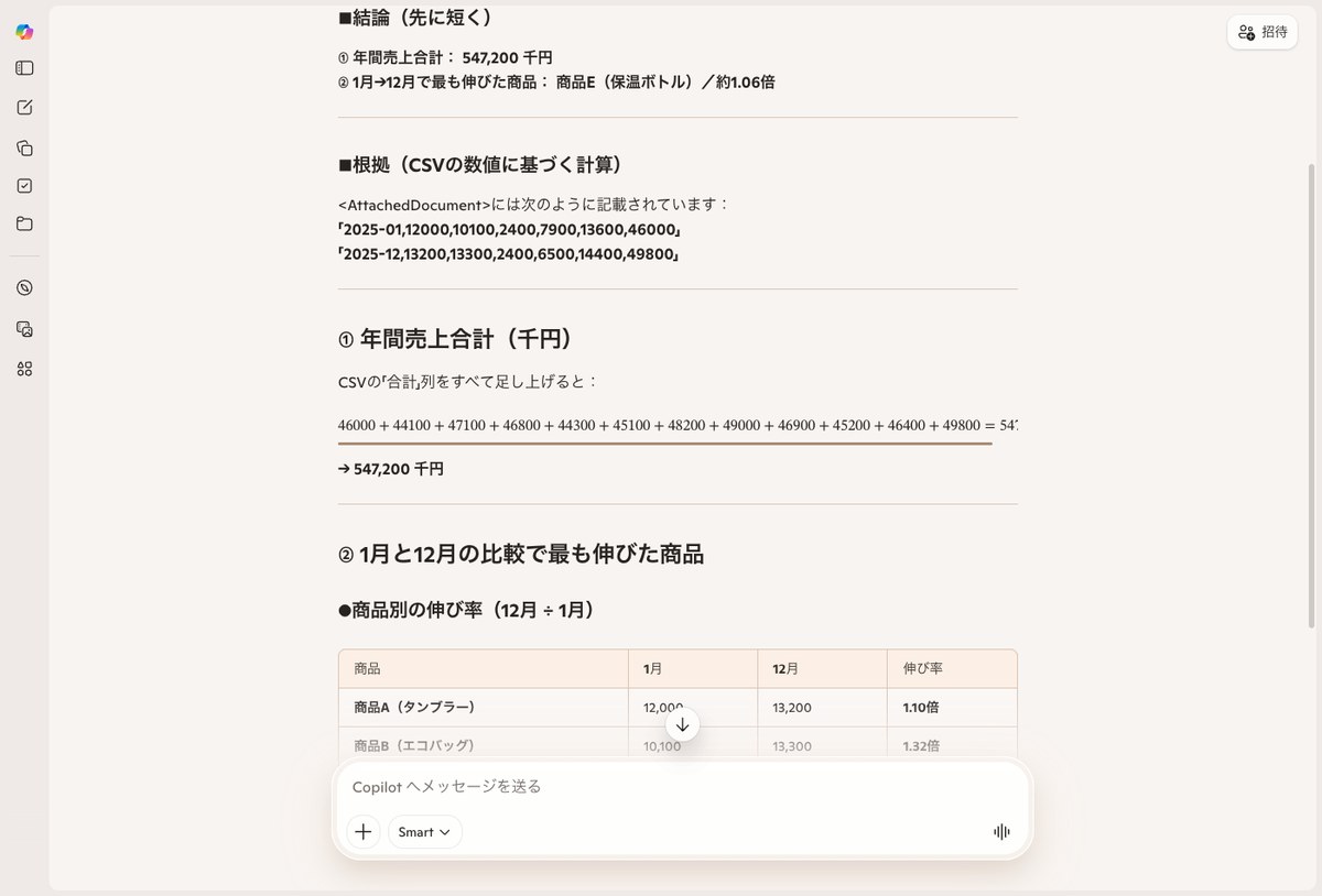 Copilotが売上表の集計結果を表示し、結論の数字と自分が出した表の数字が食い違っている画面