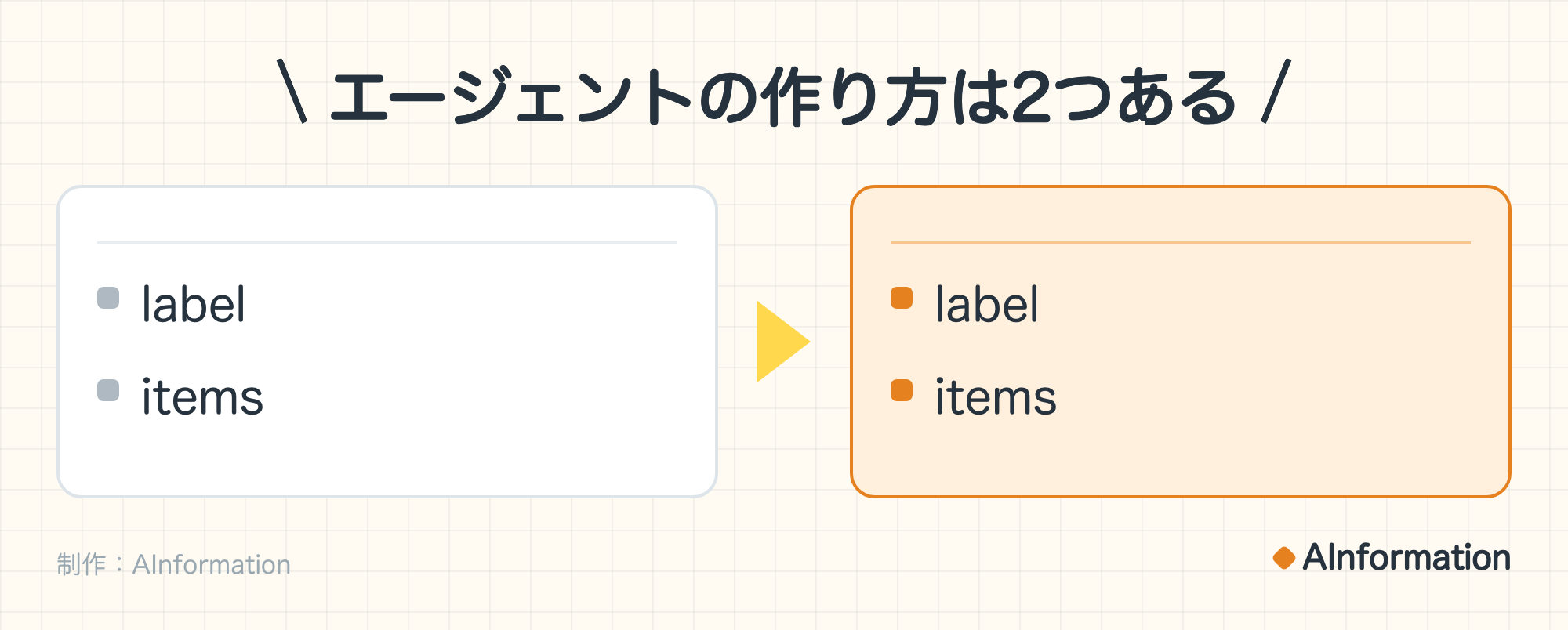 エージェントの作り方は2つある。:label、items。:label、items。制作:AInformation。