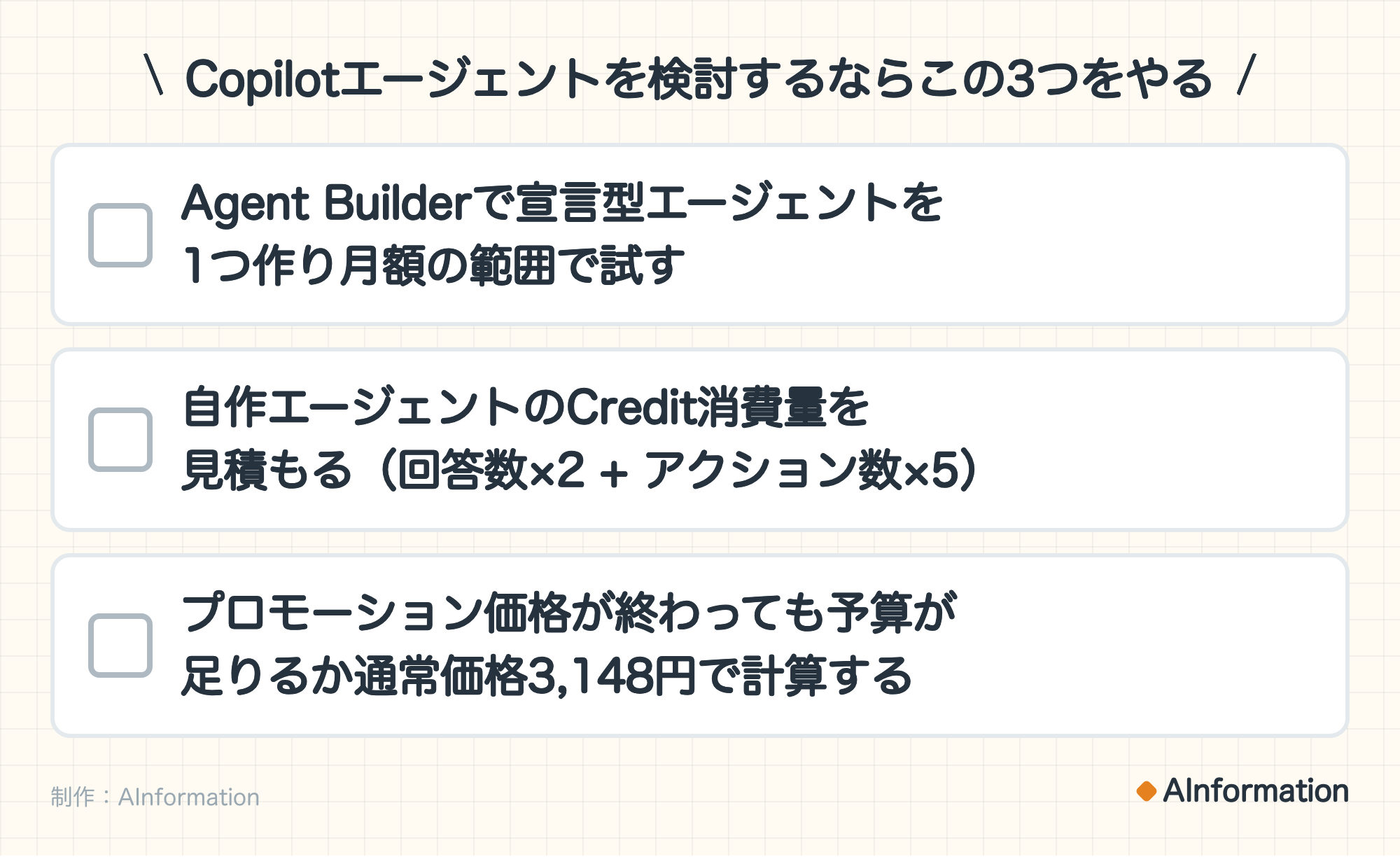 Copilotエージェントを検討するならこの3つをやる。Agent Builderで宣言型エージェントを1つ作り月額の範囲で試す。自作エージェントのCredit消費量を見積もる(回答数×2 + アクション数×5)。プロモーション価格が終わっても予算が足りるか通常価格3,148円で計算する。制作:AInformation。
