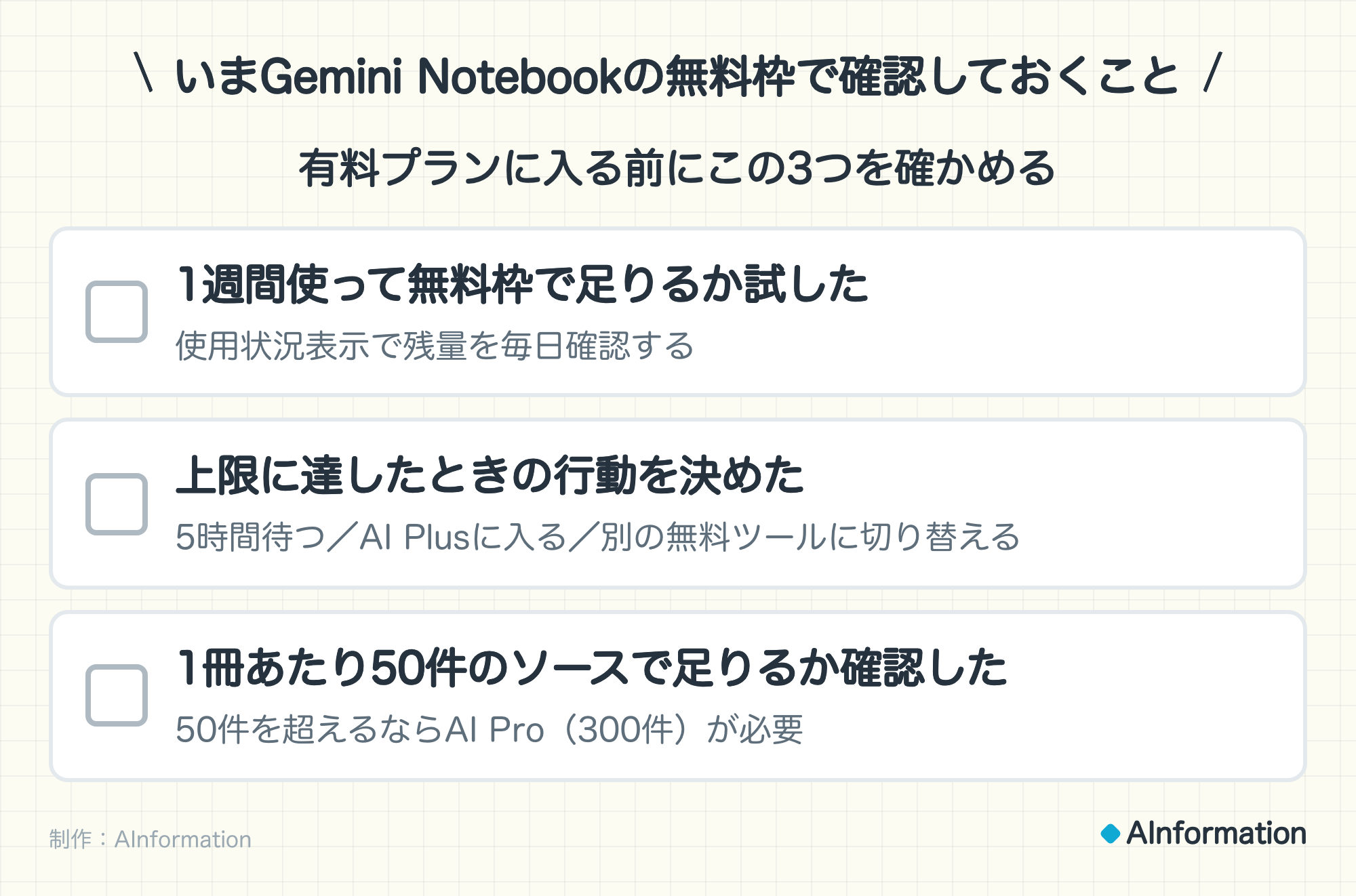 いまGemini Notebookの無料枠で確認しておくこと。有料プランに入る前にこの3つを確かめる。1週間使って無料枠で足りるか試した(使用状況表示で残量を毎日確認する)。上限に達したときの行動を決めた(5時間待つ/AI Plusに入る/別の無料ツールに切り替える)。1冊あたり50件のソースで足りるか確認した(50件を超えるならAI Pro(300件)が必要)。制作:AInformation。