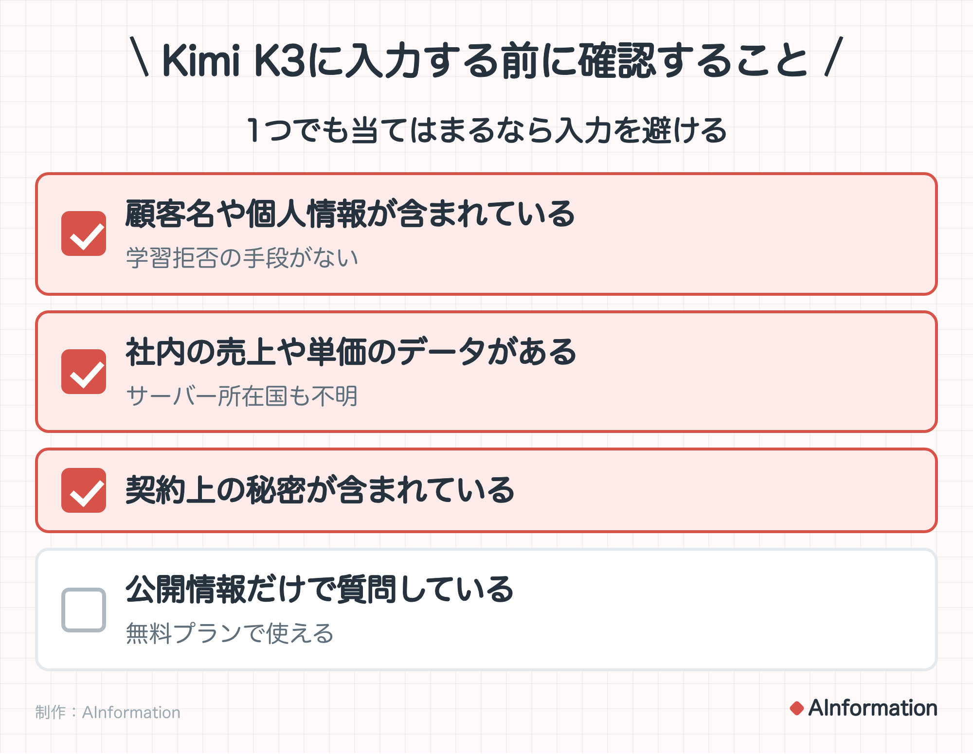 Kimi K3に入力する前に確認すること。1つでも当てはまるなら入力を避ける。顧客名や個人情報が含まれている(学習拒否の手段がない)。ここが当てはまる。社内の売上や単価のデータがある(サーバー所在国も不明)。ここが当てはまる。契約上の秘密が含まれている。ここが当てはまる。公開情報だけで質問している(無料プランで使える)。制作:AInformation。