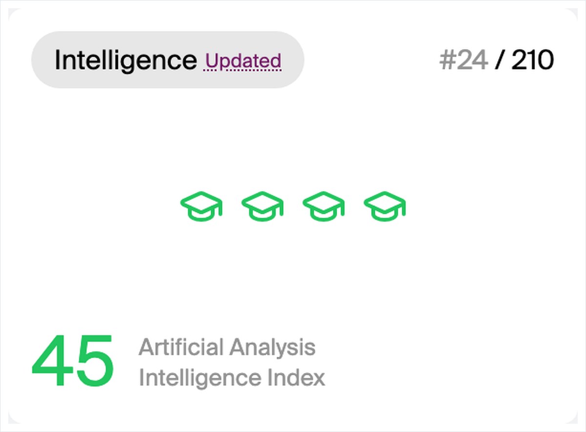 Artificial AnalysisのQwen3.8-Max評価ページ。Intelligence Index 45・210モデル中24位と表示されている