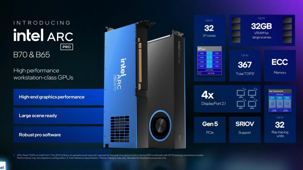Intel Arc Pro B70・B65のワークステーション向けGPUカード本体と32Xeコア・32GB VRAMなどのスペックを並べた製品発表スライド。RTX5090に100万円出さなくても27BのAIは30万円で動いた