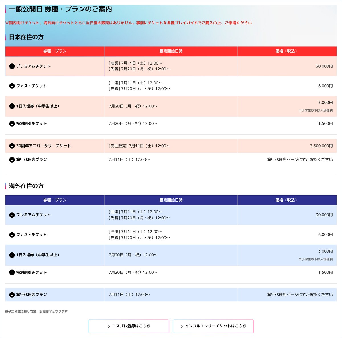 東京ゲームショウ2026の公式サイトにある一般公開日の券種一覧。1日入場券3,000円と当日券なしの注意書きが並んでいる