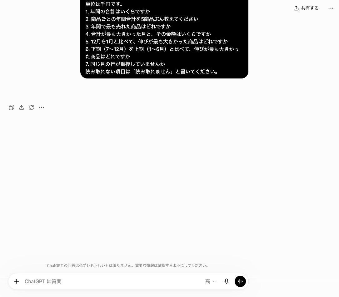 ChatGPTにエクセルを添付して7つの質問を送ったあと、答えの枠とコピーのボタンだけができて本文が空のままの画面