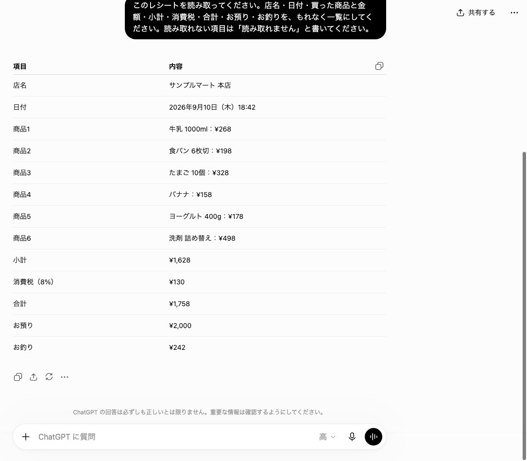 ChatGPTがレシートの店名・日付・商品6点・小計・消費税・合計・お預り・お釣りを表にして答えた画面
