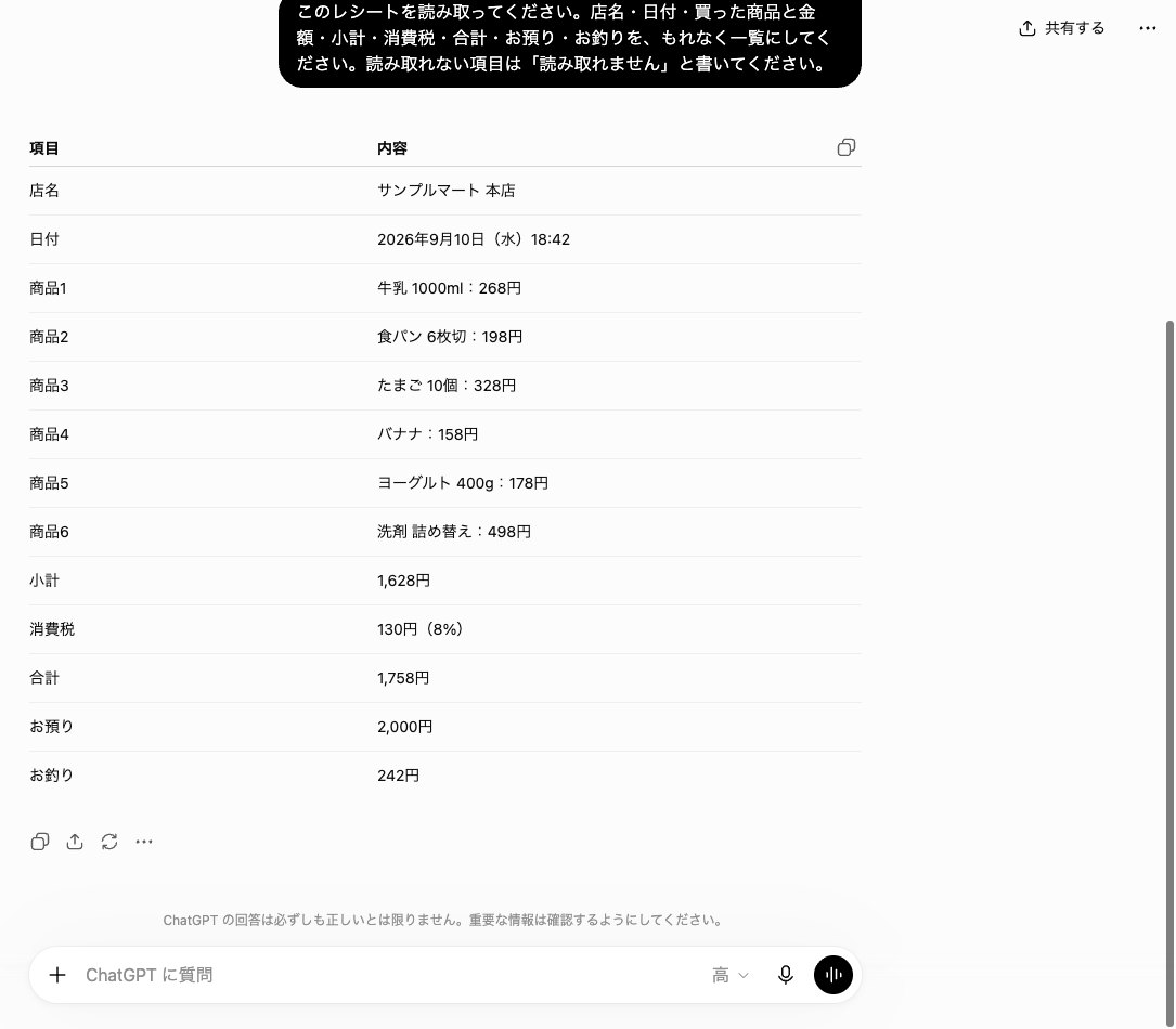 ぼかしたレシートの画像に対するChatGPTの答え。日付の曜日が水曜に変わっている画面