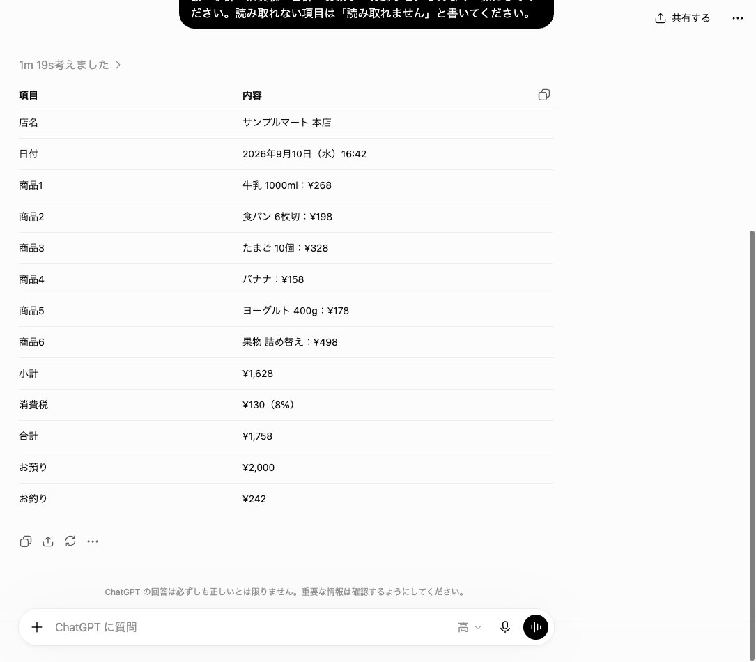 低解像度のレシート画像に対するChatGPTの答え。曜日と時刻と商品名が元と違っている画面
