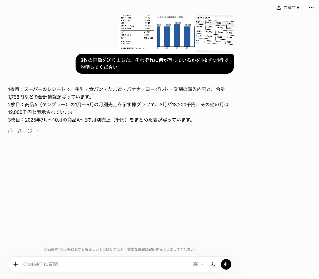 ChatGPTが3枚の画像それぞれについて、レシート・棒グラフ・売上の表だと説明した画面