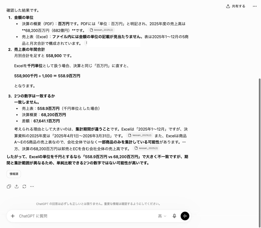 ChatGPTにPDFとエクセルの2つのファイルを添付し、単位の違いと年間合計の換算と一致するかどうかを答えた画面