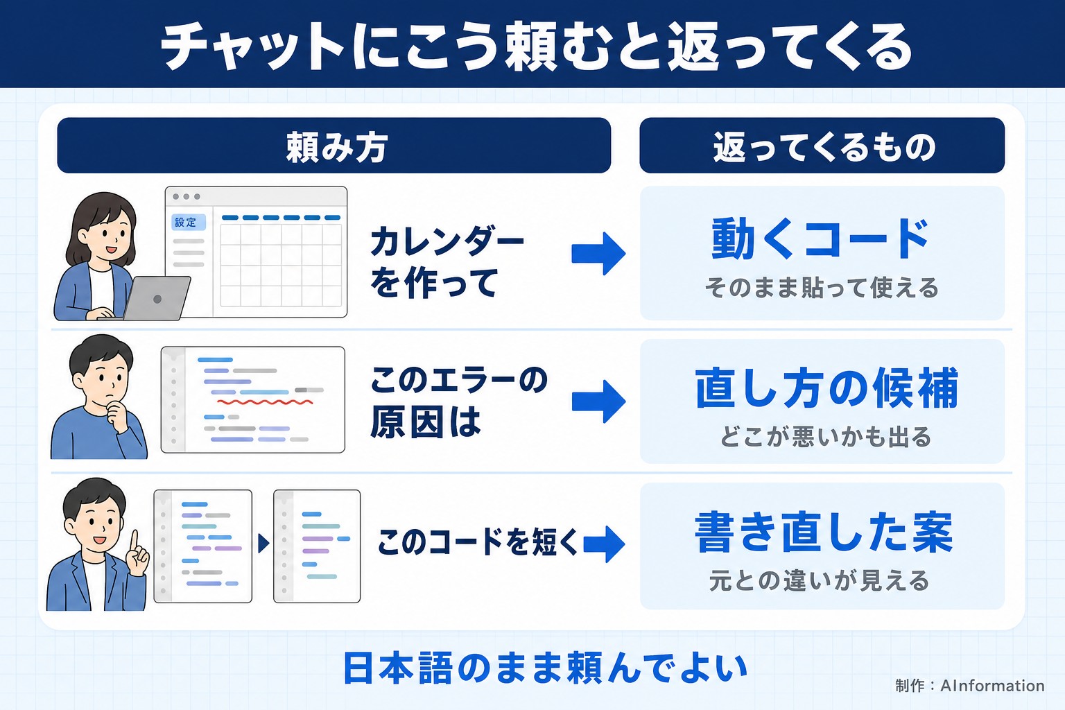 GitHub Copilotのチャットに頼めることと返ってくるもの