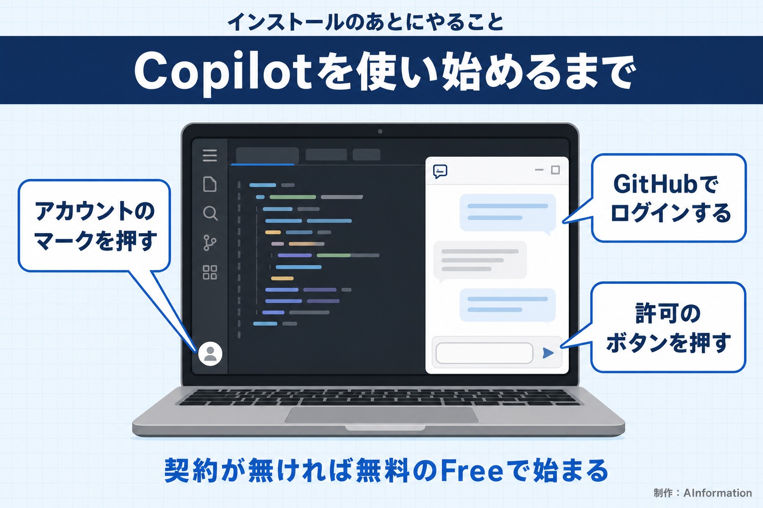 VS CodeでGitHub Copilotを使い始めるまでの流れ