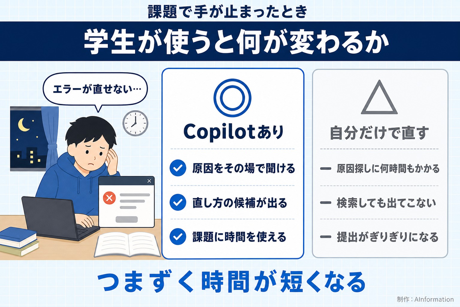 学生がGitHub Copilotを使うと変わること